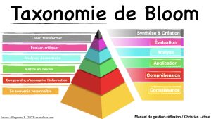 Le guide complet de la taxonomie de Bloom : comprendre, appliquer et faire réfléchir autrement
